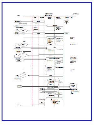 �i���ۏؑ̌n�}